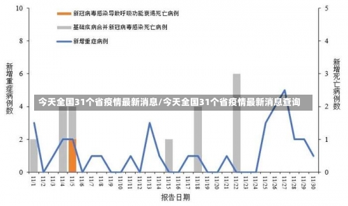 今天全国31个省疫情最新消息/今天全国31个省疫情最新消息查询