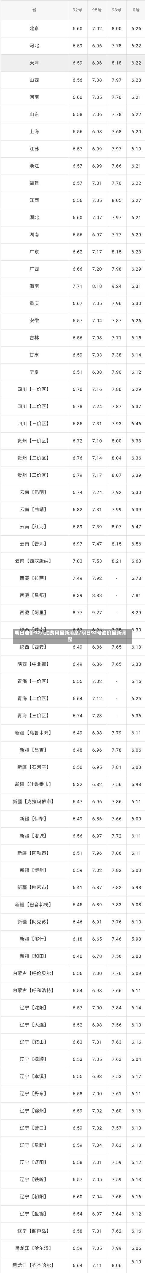 明日油价92汽油费用最新消息/明日92号油价最新调整