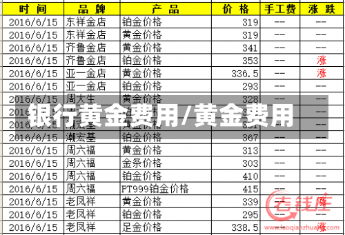 银行黄金费用/黄金费用