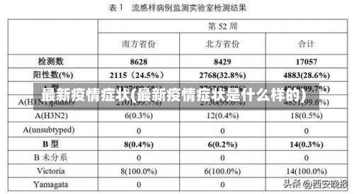 最新疫情症状(最新疫情症状是什么样的)