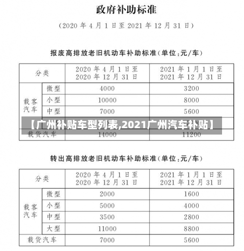 【广州补贴车型列表,2021广州汽车补贴】