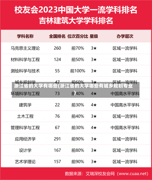 浙江省的大学有哪些(浙江省的大学哪些有城乡规划专业)