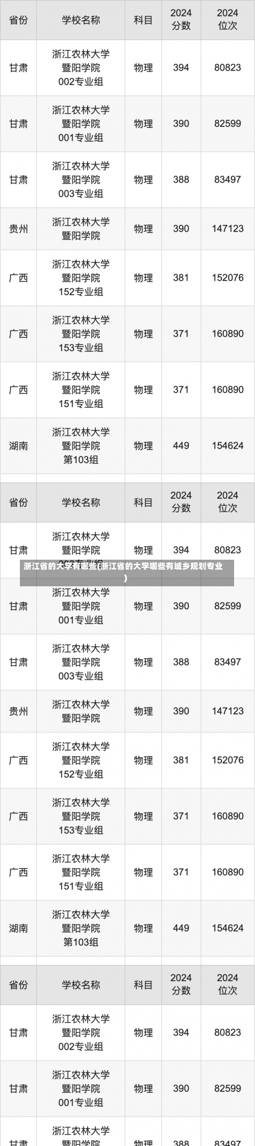 浙江省的大学有哪些(浙江省的大学哪些有城乡规划专业)