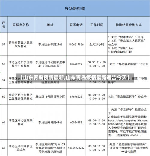 【山东青岛疫情最新,山东青岛疫情最新通告今天】