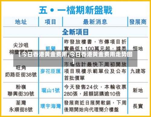 【今日香港黄金费用,今日香港黄金费用走势图】