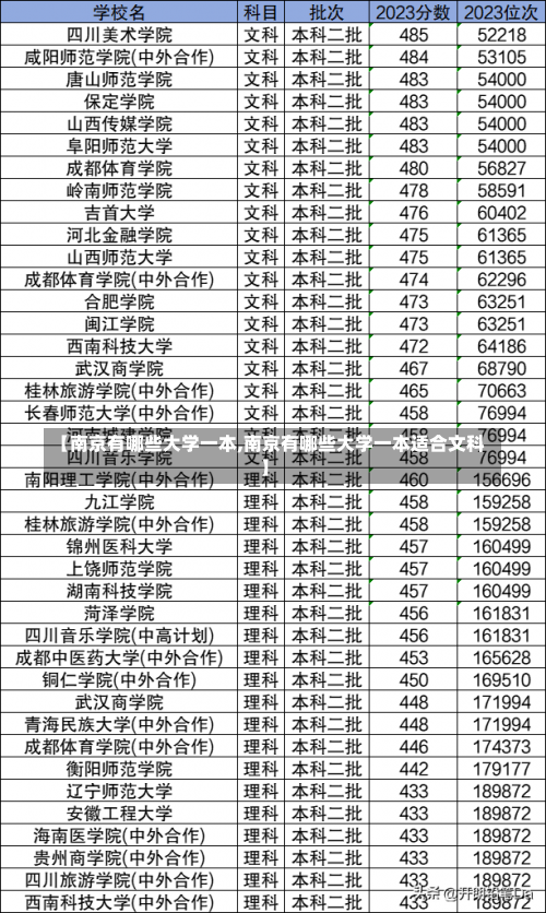 【南京有哪些大学一本,南京有哪些大学一本适合文科】