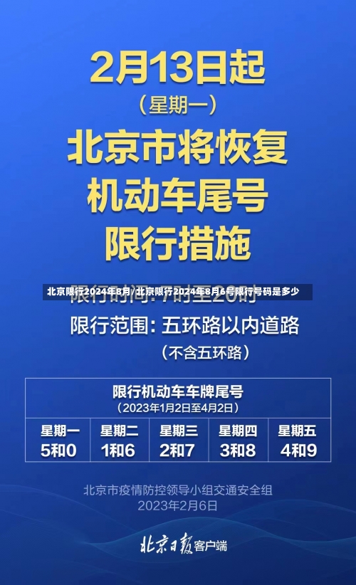 北京限行2024年8月/北京限行2024年8月6号限行号码是多少