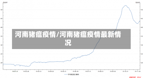 河南猪瘟疫情/河南猪瘟疫情最新情况