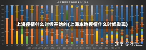 上海疫情什么时候开始的(上海本地疫情什么时候发现)