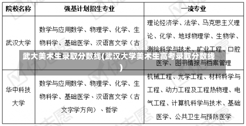 武大美术生录取分数线(武汉大学美术生高考录取分数线)