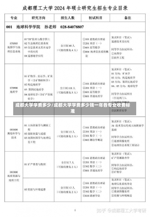 成都大学学费多少/成都大学学费多少钱一年各专业收费标准