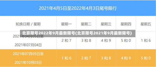 北京限号2022年9月最新限号(北京限号2021年9月最新限号)