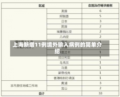 上海新增11例境外输入病例的简单介绍