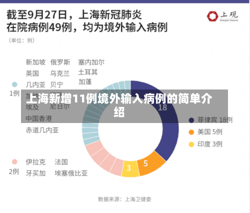 上海新增11例境外输入病例的简单介绍