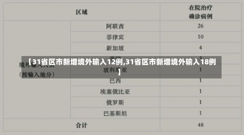 【31省区市新增境外输入12例,31省区市新增境外输入18例】