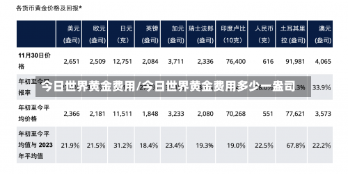 今日世界黄金费用/今日世界黄金费用多少一盎司