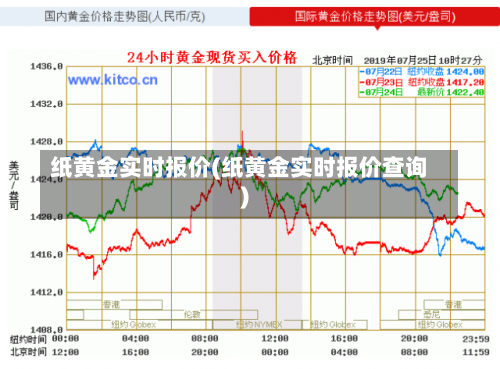 纸黄金实时报价(纸黄金实时报价查询)