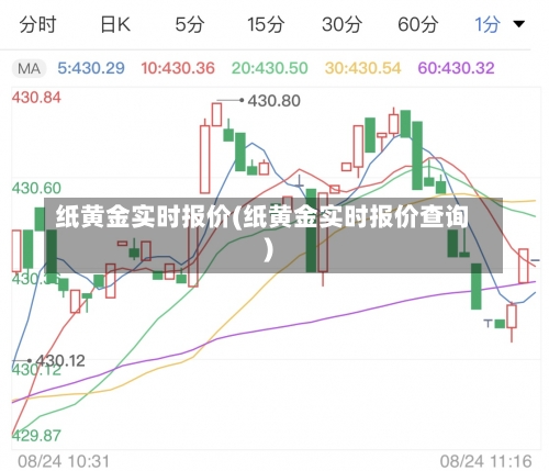 纸黄金实时报价(纸黄金实时报价查询)