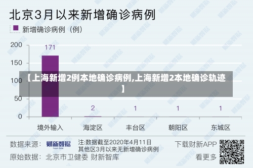 【上海新增2例本地确诊病例,上海新增2本地确诊轨迹】