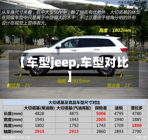 【车型jeep,车型对比】