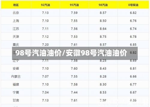 98号汽油油价/安徽98号汽油油价