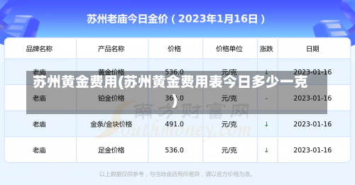 苏州黄金费用(苏州黄金费用表今日多少一克)