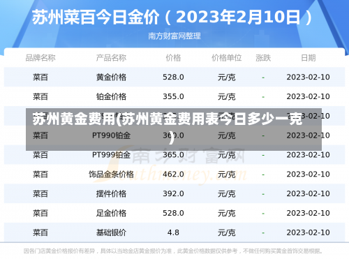 苏州黄金费用(苏州黄金费用表今日多少一克)