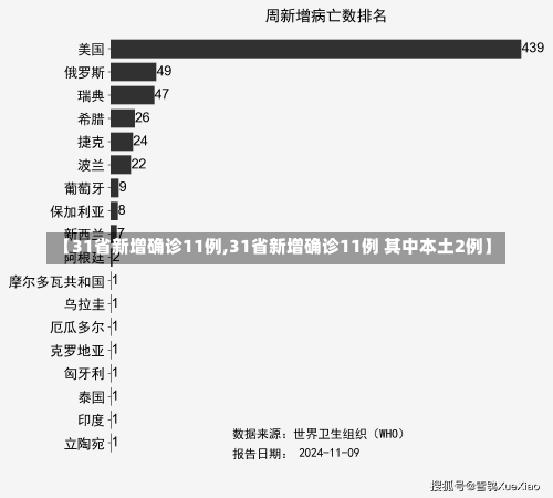 【31省新增确诊11例,31省新增确诊11例 其中本土2例】