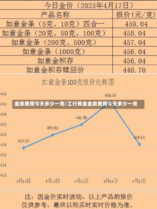 金条费用今天多少一克/工行黄金金条费用今天多少一克