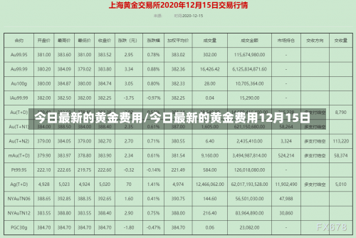 今日最新的黄金费用/今日最新的黄金费用12月15日