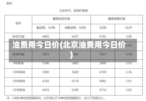 油费用今日价(北京油费用今日价)