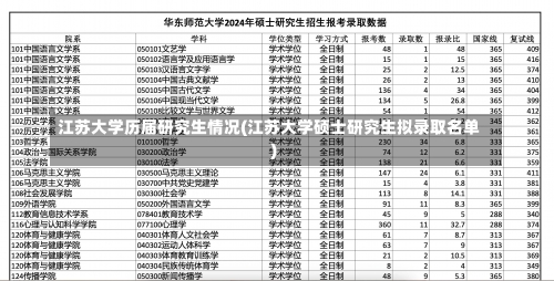 江苏大学历届研究生情况(江苏大学硕士研究生拟录取名单)