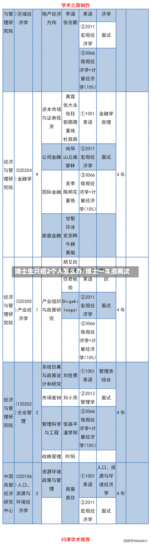 博士生只招2个人怎么办/博士一年招两次