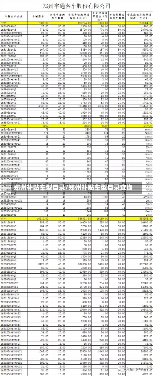 郑州补贴车型目录/郑州补贴车型目录查询