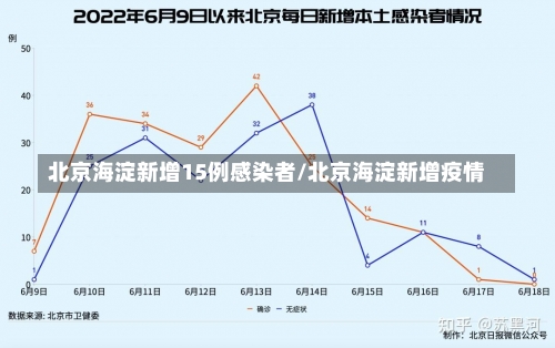 北京海淀新增15例感染者/北京海淀新增疫情