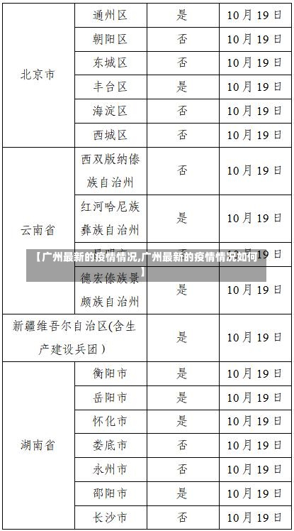 【广州最新的疫情情况,广州最新的疫情情况如何】