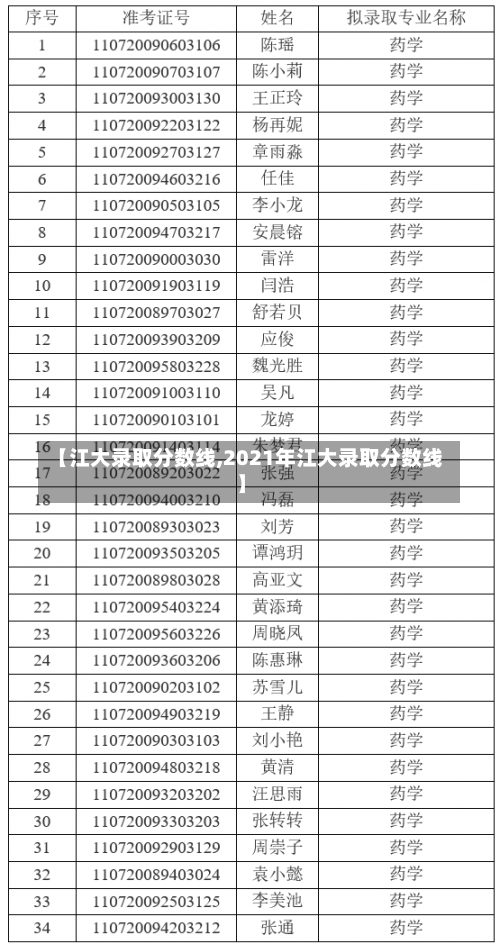 【江大录取分数线,2021年江大录取分数线】