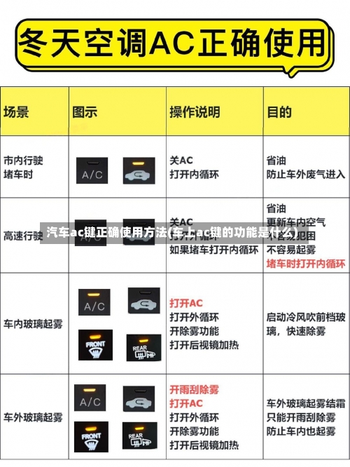 汽车ac键正确使用方法(车上ac键的功能是什么)