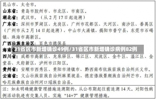 31省区市新增确诊49例/31省区市新增确诊病例82例