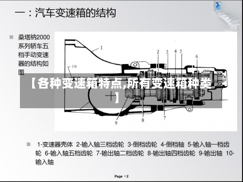 【各种变速箱特点,所有变速箱种类】