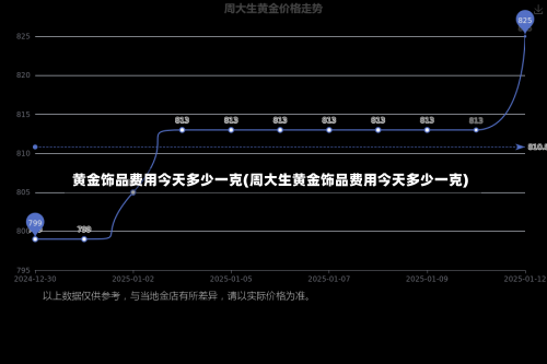 黄金饰品费用今天多少一克(周大生黄金饰品费用今天多少一克)