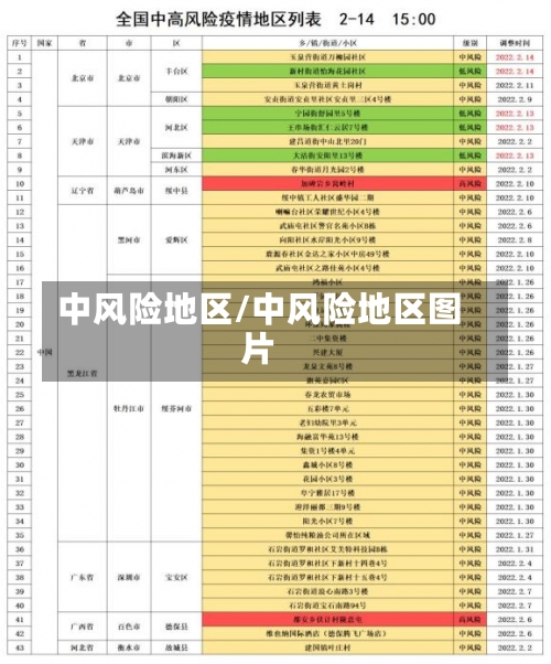 中风险地区/中风险地区图片