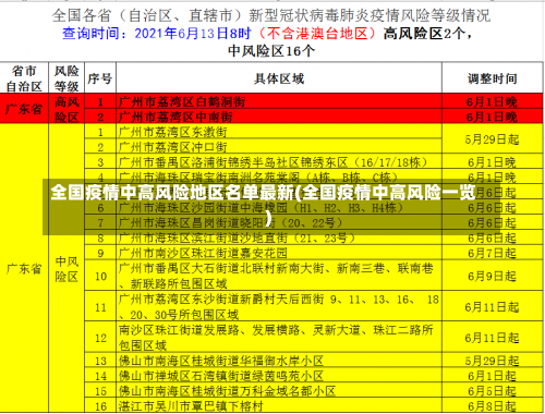 全国疫情中高风险地区名单最新(全国疫情中高风险一览)