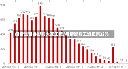 疫情是否会影响大家工资/疫情影响工资正常发吗