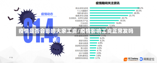 疫情是否会影响大家工资/疫情影响工资正常发吗