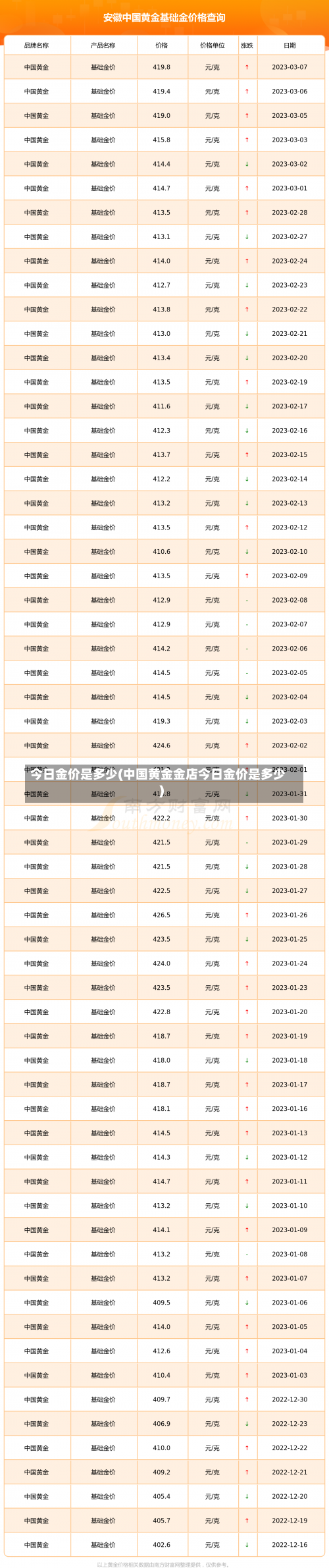 今日金价是多少(中国黄金金店今日金价是多少)