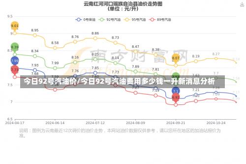 今日92号汽油价/今日92号汽油费用多少钱一升新消息分析