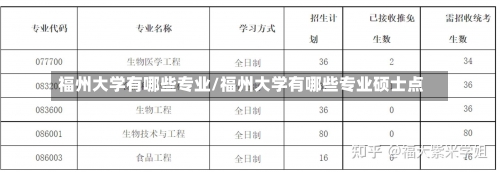 福州大学有哪些专业/福州大学有哪些专业硕士点