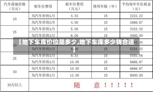 【地下车库价位是多少,地下车库多少钱合适】