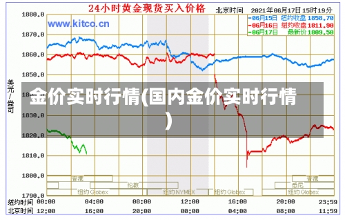 金价实时行情(国内金价实时行情)